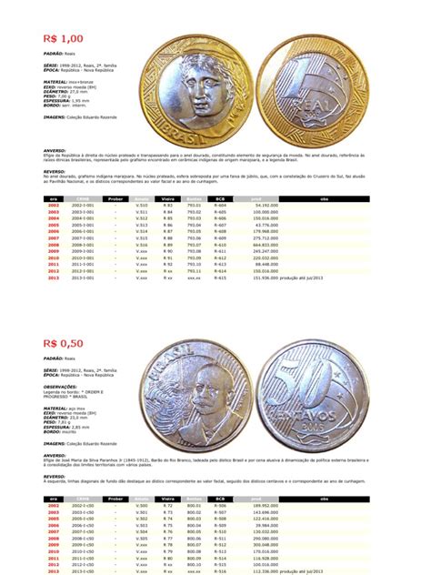 tabela de valores das moedas